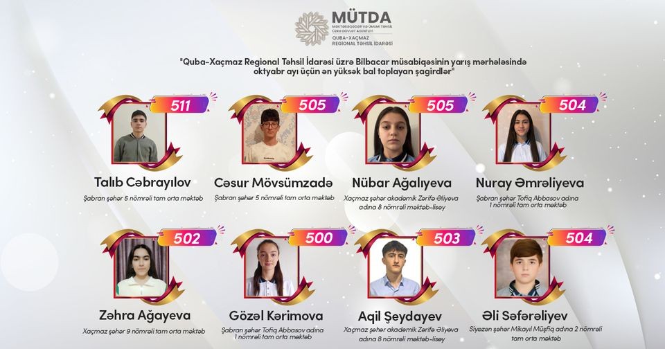 BilBacar müsabiqəsinin oktyabr ayının "Yarış" mərhələsinin nəticələri