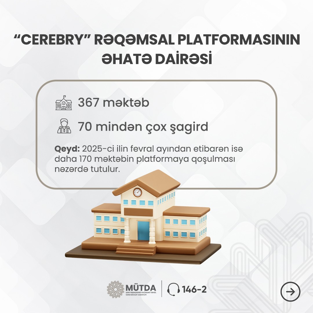“Cerebry” rəqəmsal platformasının istifadəsinə başlanılıb.