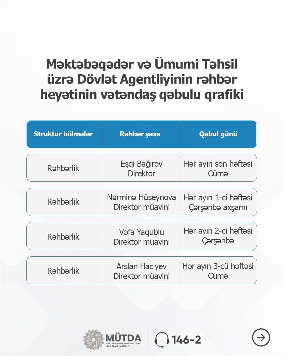 Vətəndaş məmnunluğunun təmin edilməsi əsas hədəflərimizdəndir.