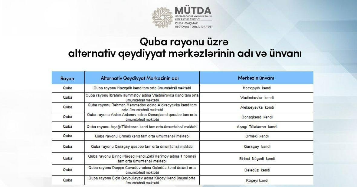 Alternativ qeydiyyat mərkəzləri yaradılıb