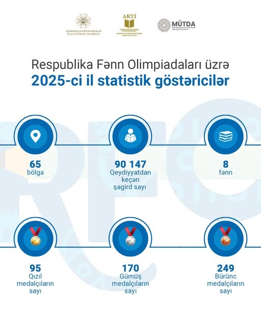 Respublika Fənn Olimpiadalarının statistik göstəriciləri