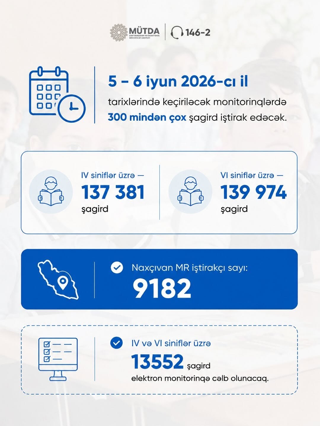 Monitorinq həyata keçiriləcək