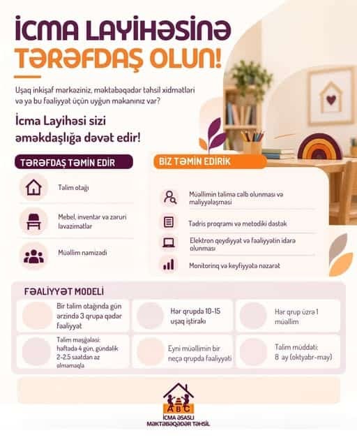 İcma Tərəfdaşlıq Modeli