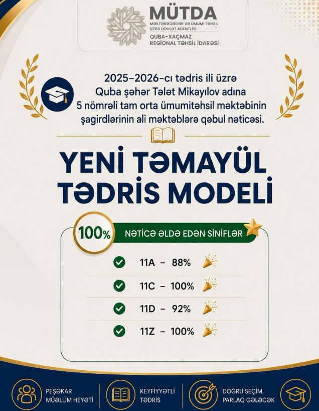 Ai məktəblərə qəbulda yüksək nəticələr göstəriblər